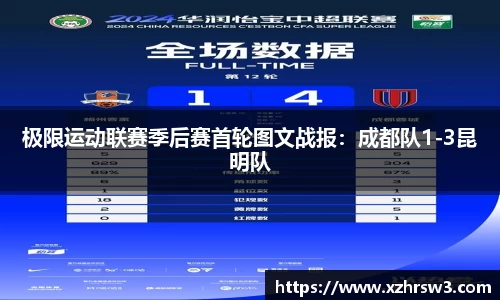 极限运动联赛季后赛首轮图文战报：成都队1-3昆明队
